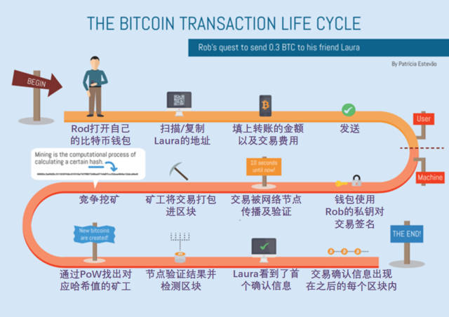 比特币最初是怎么交易，比特币最初是怎么交易的