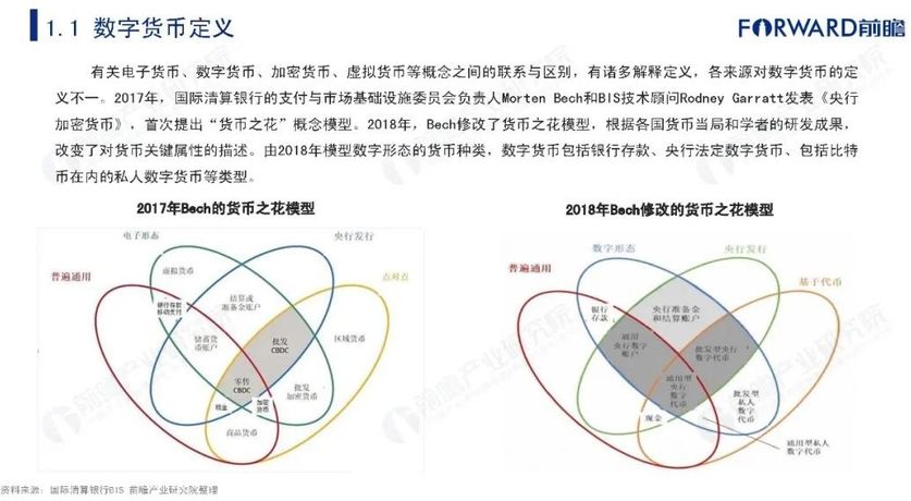 数字货币都有哪些平台，数字货币都有哪些平台可以买