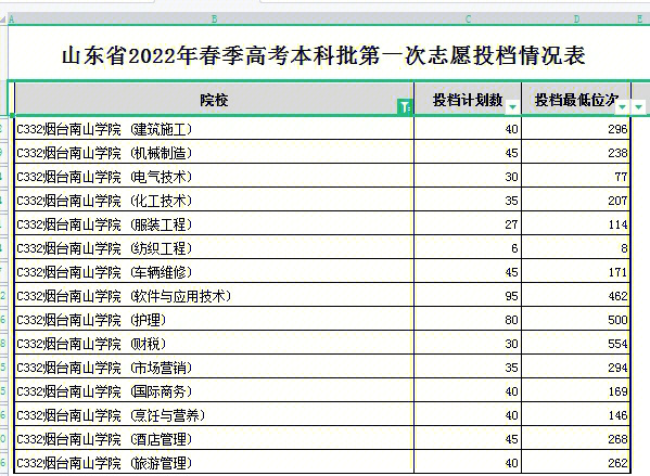 烟台南山学院学费，烟台南山学院专升本学费