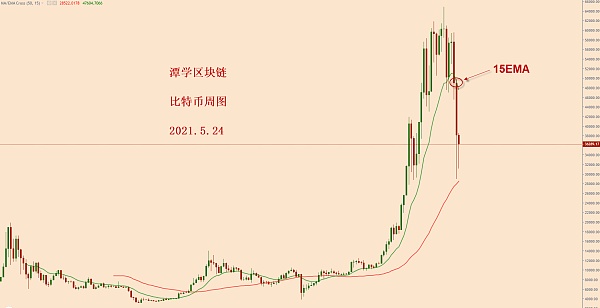 p币今日交易价格，p币今日交易价格查询