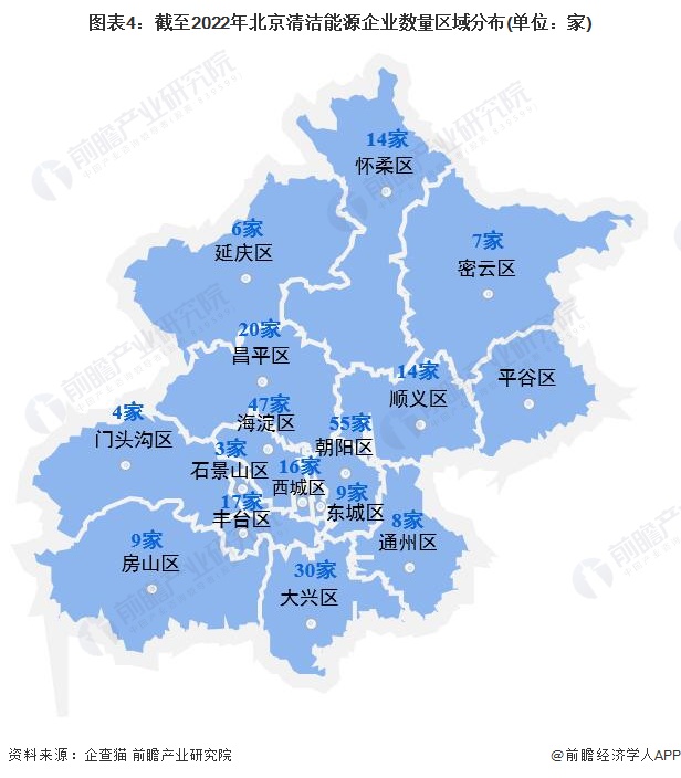 北京有哪些市，北京有哪些市属公园