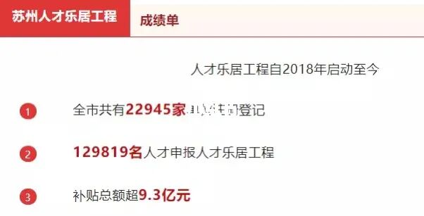 苏州租房补贴，苏州租房补贴政策2021