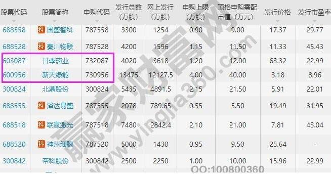 深市股票代码，深市所有股票名称及代码