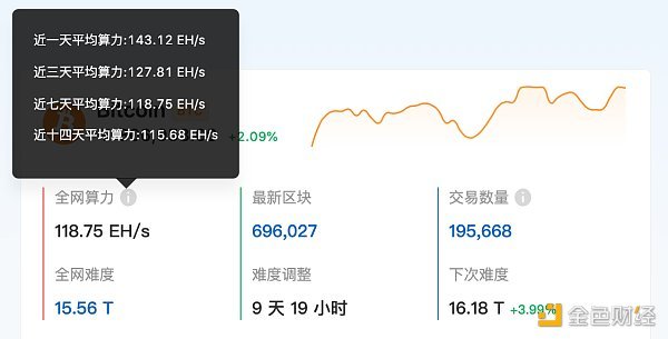比特币算力怎么查，比特币实时算力查询