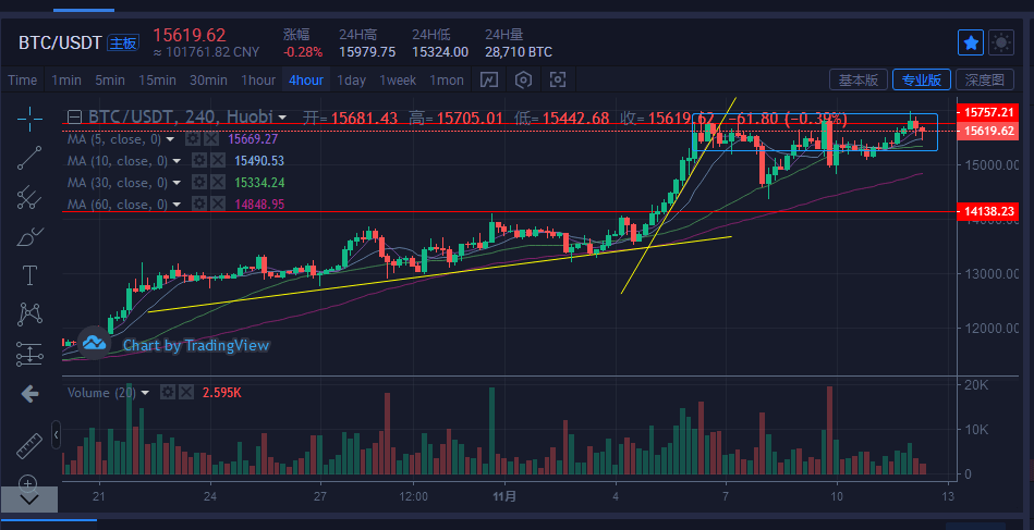 3月11日早间比特币今日行情，3月11日早间比特币今日行情表