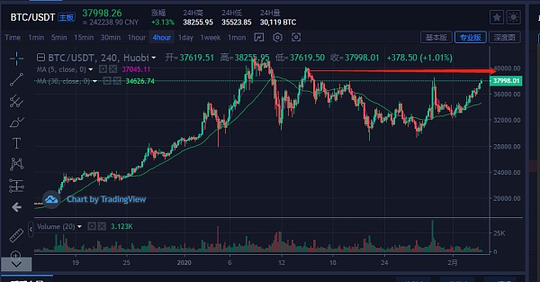 3月11日早间比特币今日行情，3月11日早间比特币今日行情表