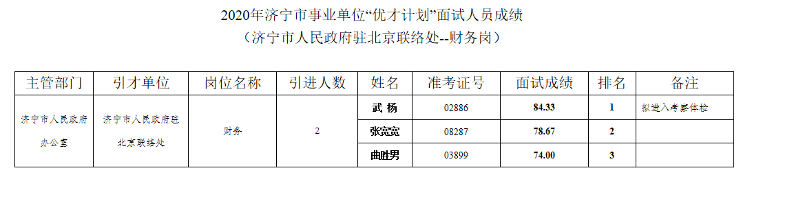 山东人事考试信息网，山东省考试信息网官网首页