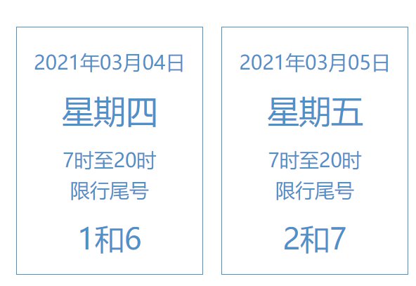 2022北京车辆限号最新表，北京限号2021最新限号北京