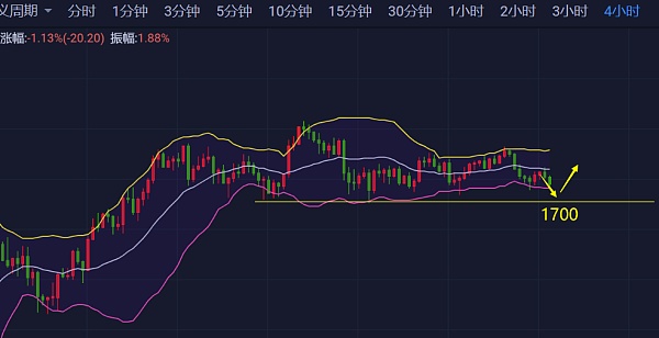 dot最新行情，Dot价格今日行情