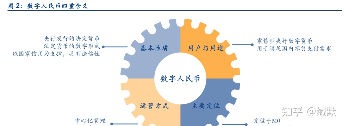 数字人民币，数字人民币千万别开通