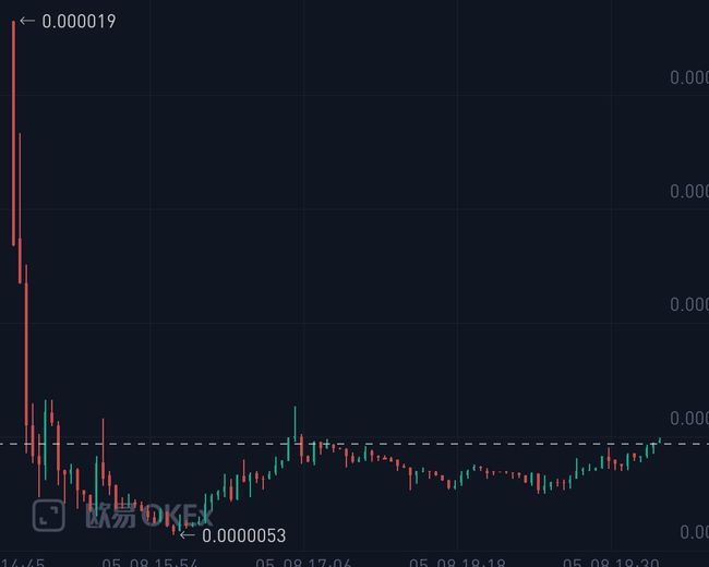 shib今日价格行情，shib行情最新价格行情