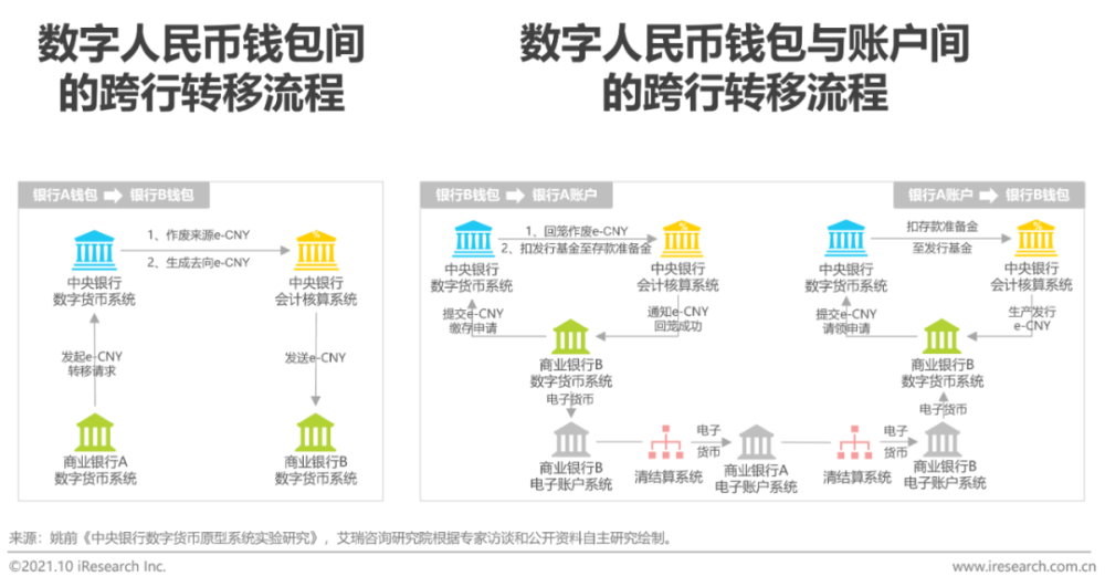 电子货币交易app，电子货币交易的注意事项有哪些