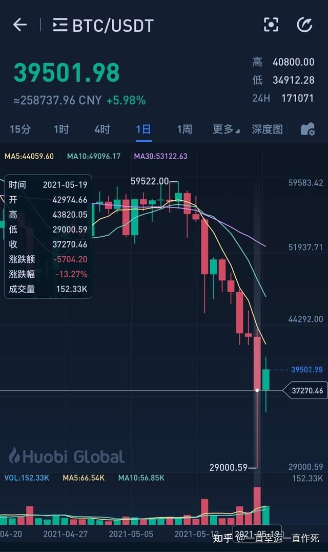 加密货币出现崩盘，加密货币崩盘的例子