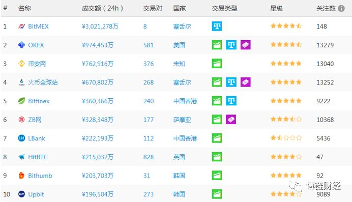 π币最新情况，2020π币最新消息