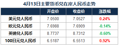 达世币的初始价格是多少？，