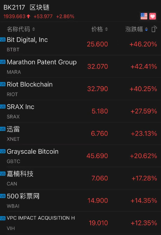 炒币正规交易平台app比特币，