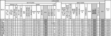 深圳基本工资，深圳基本工资2022最新标准加班费