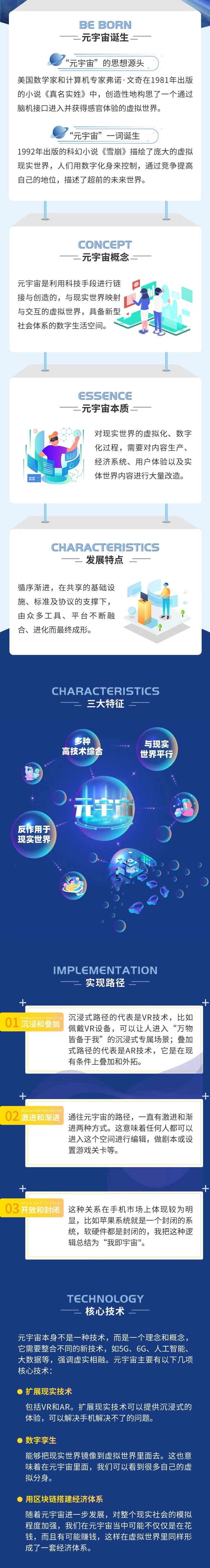 元宇宙最新新闻，