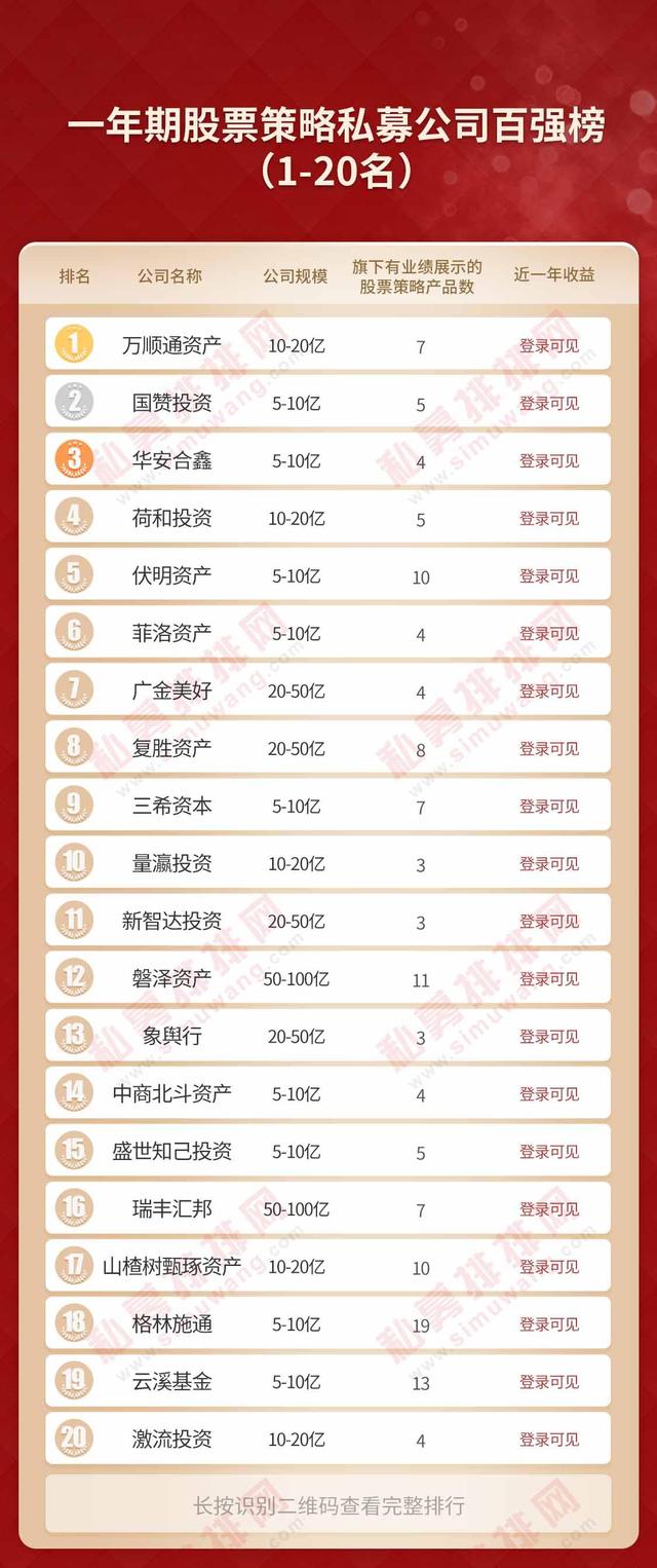 国内著名私募，国内著名私募基金