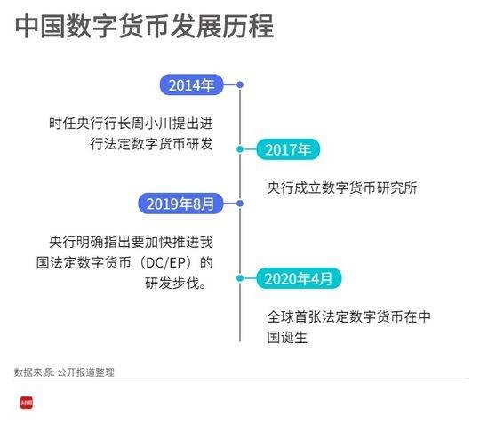 数字货币太一，数字货币就是扯淡