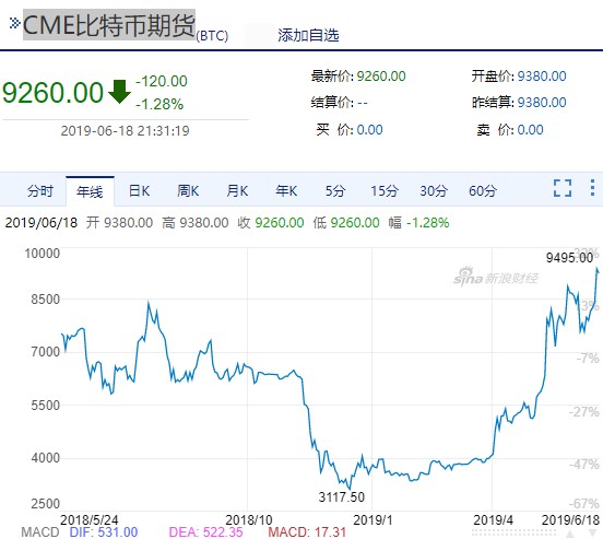 2017比特币价格走势图，2017年比特币价格走势图