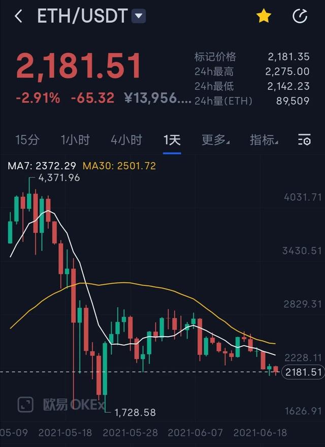 以太币在哪里可以找到价格以太币，