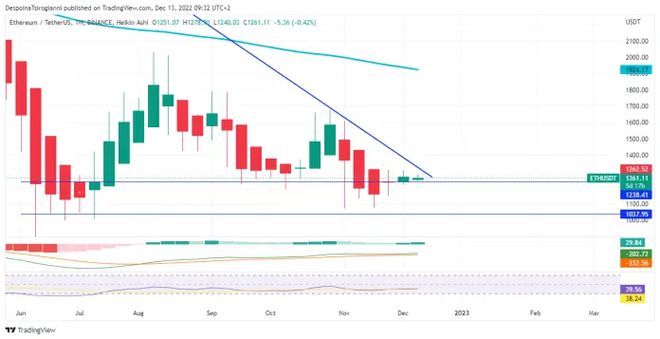 ETH最新价格，Eth最新价格今日