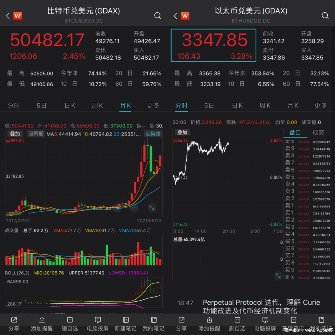 浅谈以太经典大涨条件，以太经典未来上涨空间巨大
