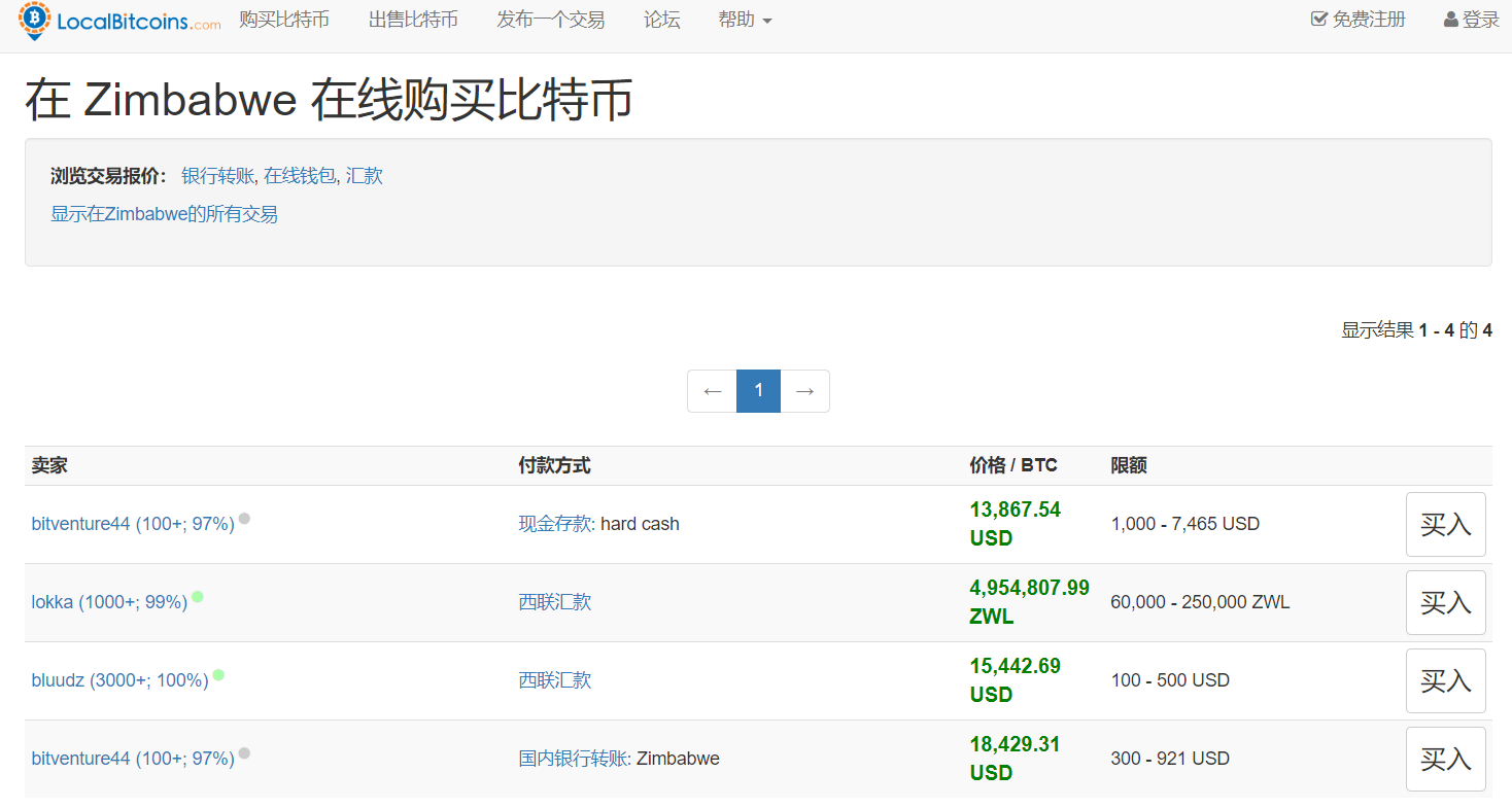 比特币首次售价，比特币最初交易价格