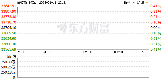 fpmarkets美股返佣，