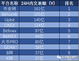 哪些平台可以交易虚拟产品，哪些平台可以交易虚拟产品的钱