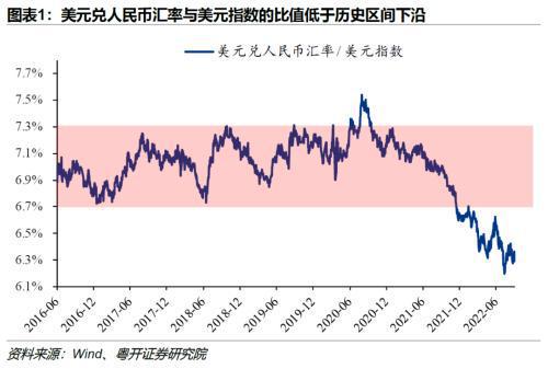 人民币兑美元走势图，人民币兑美元走势图分析