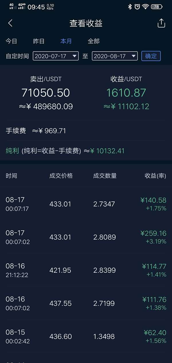 炒币正规交易平台排行榜，