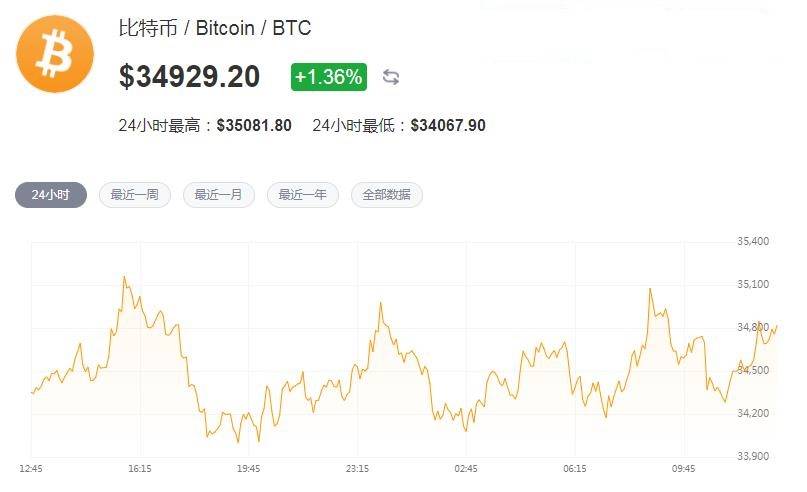 比特币12年价格，比特币12年价格是多少