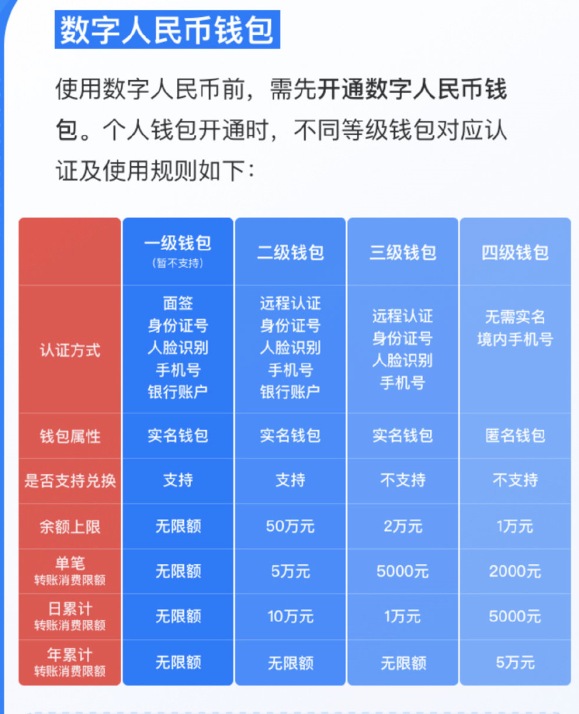 数字人民币app官方下载手机版，数字人民币app官方下载手机版安卓