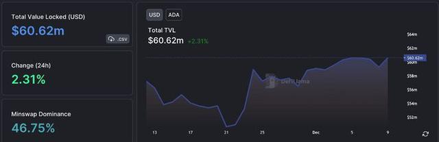 ada币价格，ada币价格今日行情价格