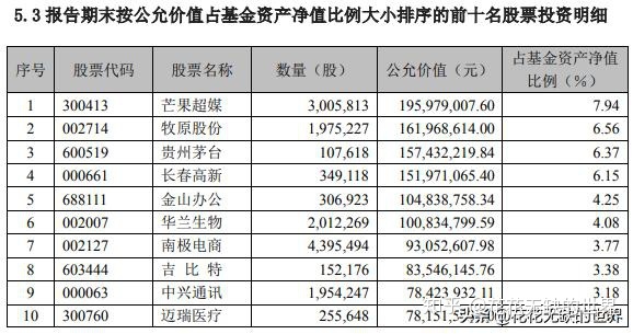 新华优选基金，新华优选基金519088净值