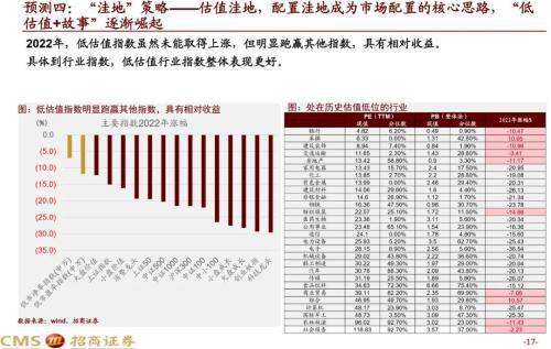 柴犬币2022年预测什么价格，
