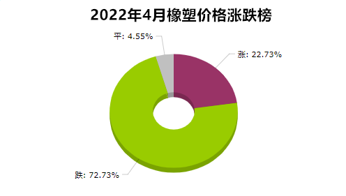 2022主流币种最新涨跌榜，2022主流币种最新涨跌榜图