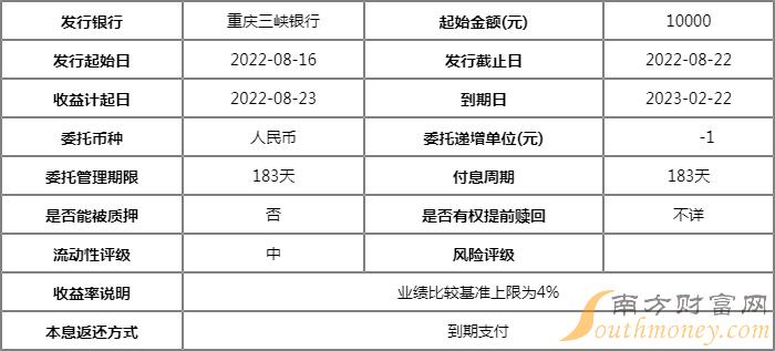 2022主流币种最新涨跌榜，2022主流币种最新涨跌榜图