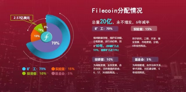 fil币价值与未来，fil币前景上fil世界