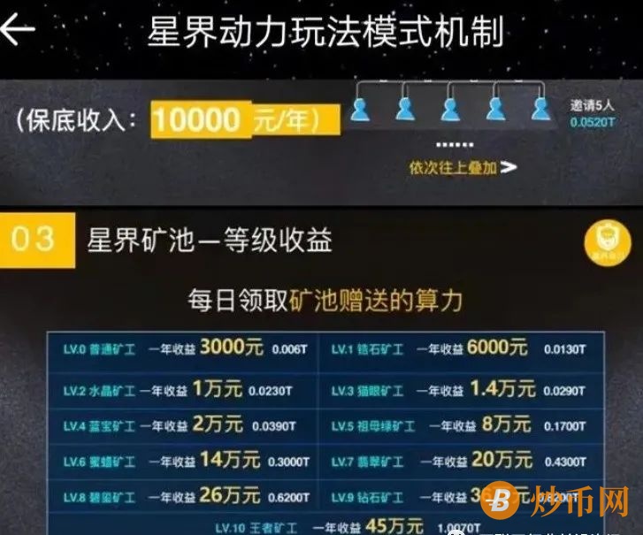 盘古osk币最新消息，盘古社区fist拳头币OSK
