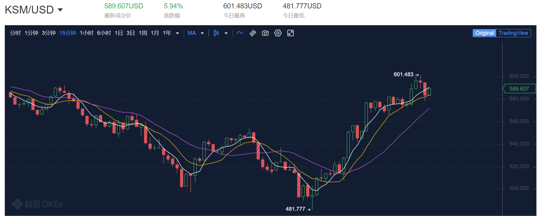 dot币今日价格，dot币价格今日行情价格