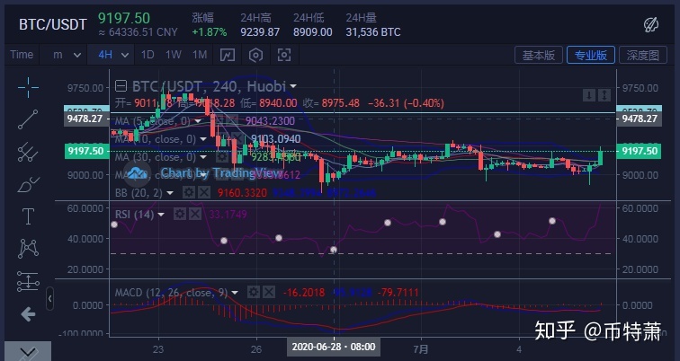 比特币企稳什么意思，稳定币和比特币的区别