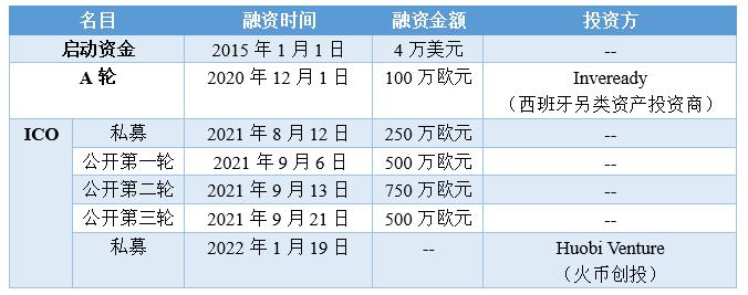虚拟币交易所排名，虚拟币交易所排名前50