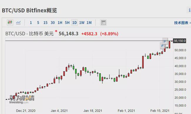 比特币总市值6000亿，比特币总市值6000亿美金