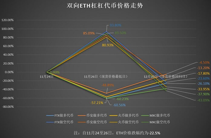 mxc价格，mxc怎么卖