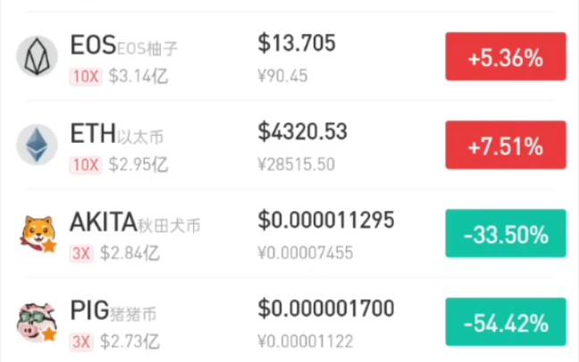 shib币价格今日行情，shib币价格今日行情币世界