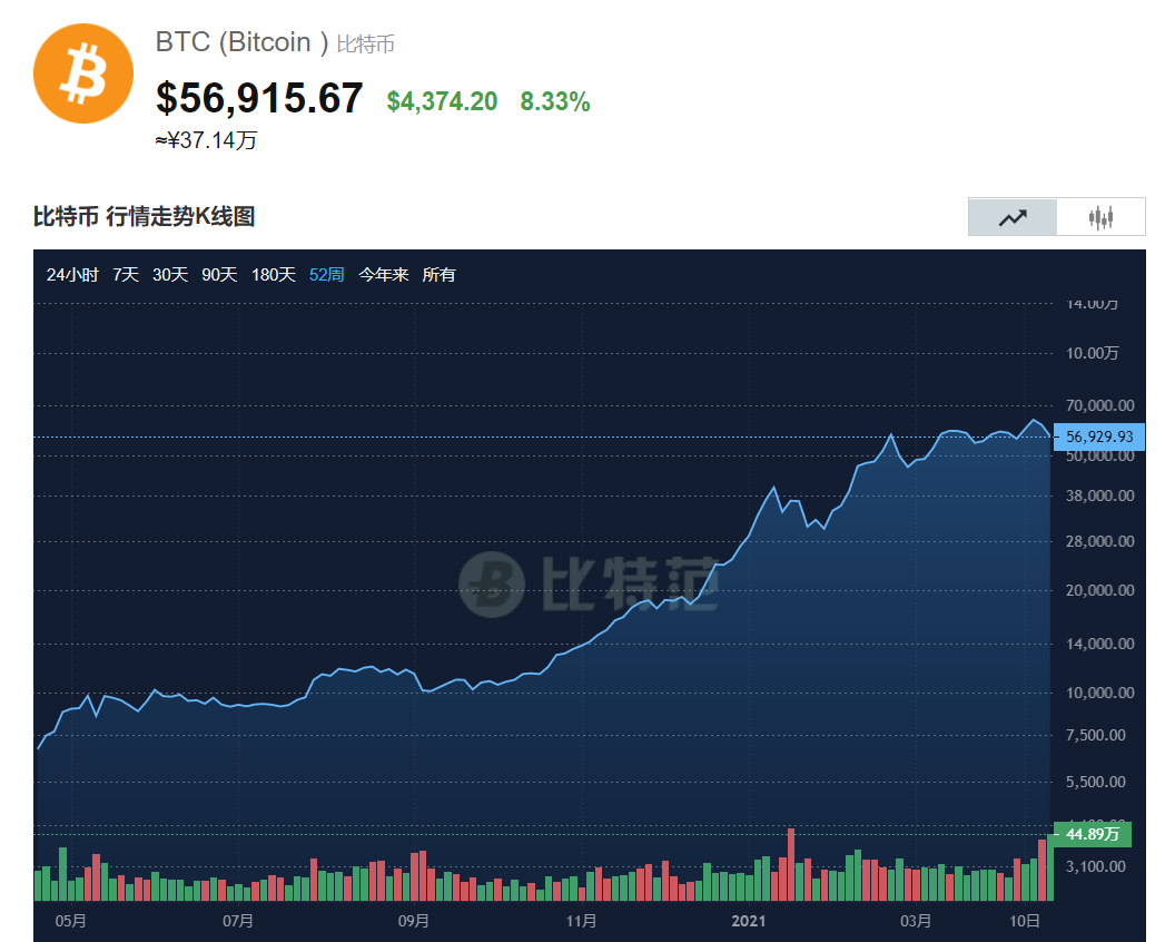 比特币最新行情，比特币最新行情走势