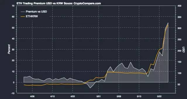 btc价格，btc价格今日行情美元